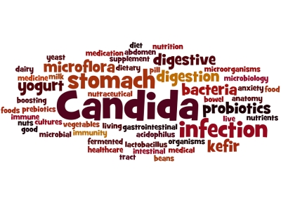 Common Types of Candida Overgrowth