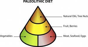 Paleolithic Diet