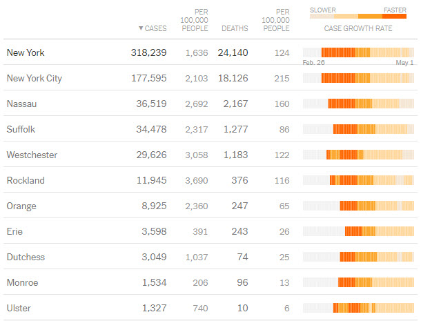 nyc coronavirus cases and deaths