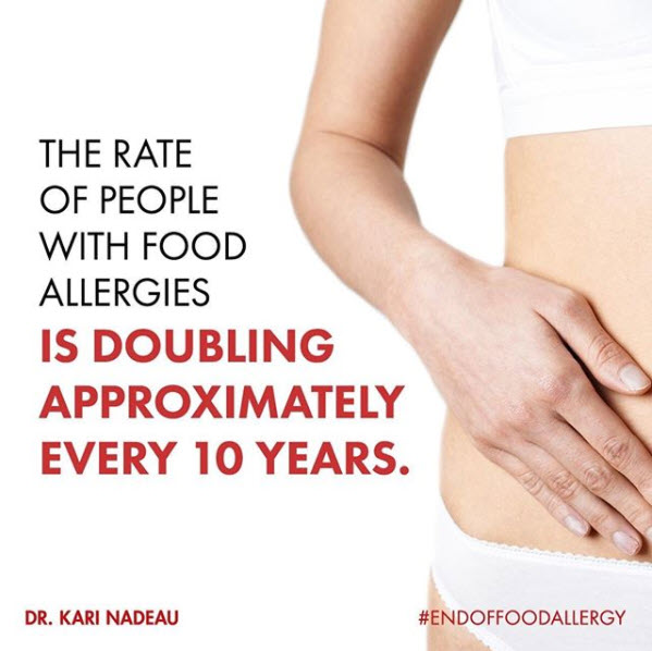 rate of people with food allergies doubling every 10 years