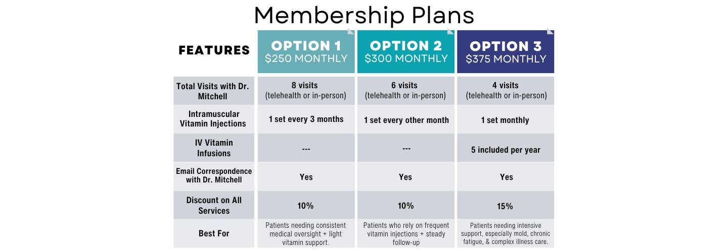 mitchell-medical-group-membership-plansv6