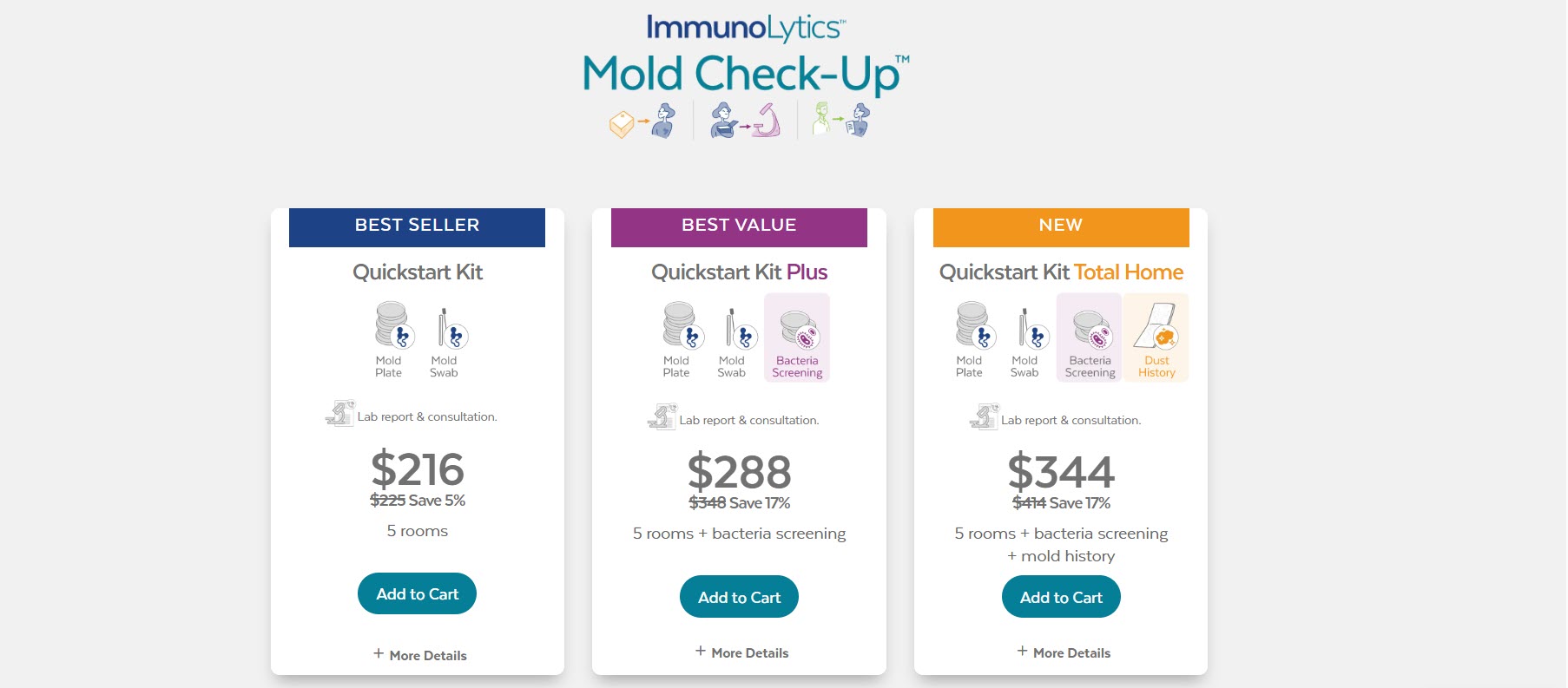 immunolytics at home mold testing kits